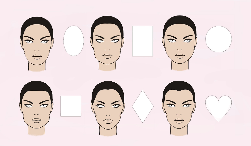 forme de visage