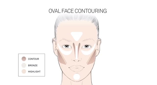 contouring visage oval