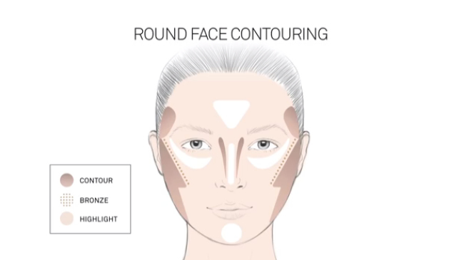 contouring visage rond