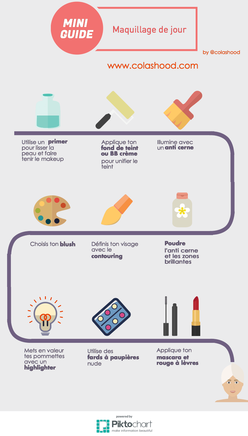 mini guide maquillage quotidien