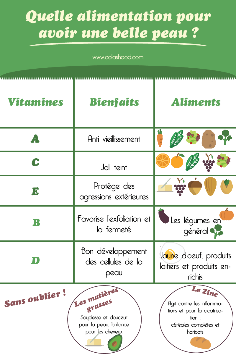 Alimentation belle peau naturellement